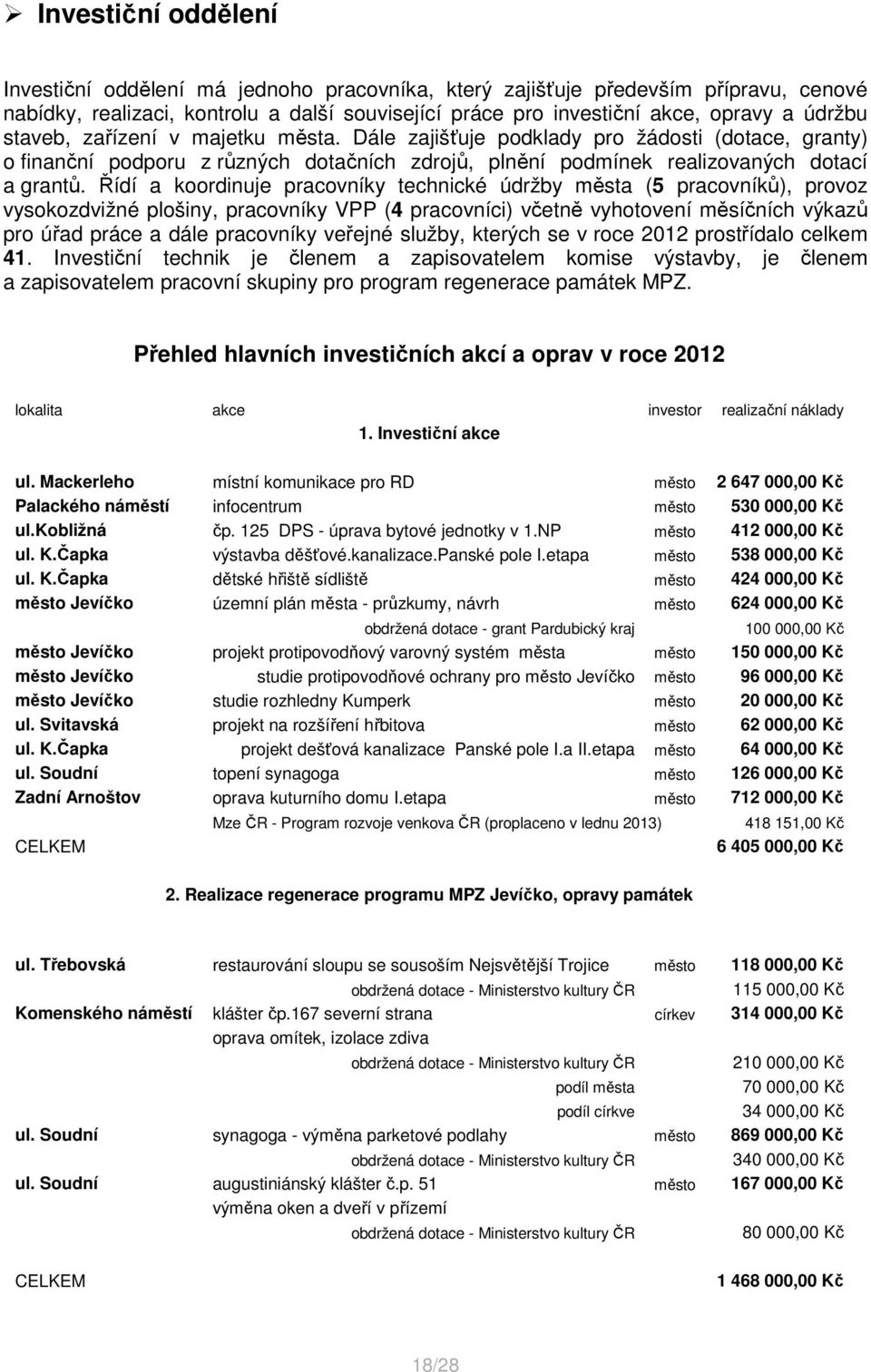 Řídí a koordinuje pracovníky technické údržby města (5 pracovníků), provoz vysokozdvižné plošiny, pracovníky VPP (4 pracovníci) včetně vyhotovení měsíčních výkazů pro úřad práce a dále pracovníky