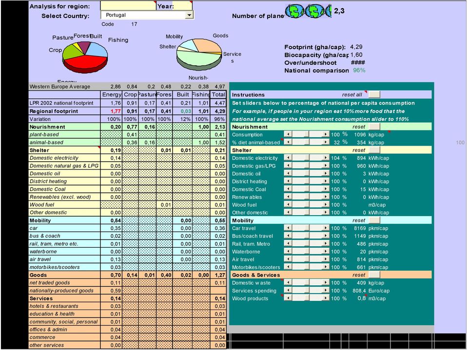 footprint 1,76 0,91 0,17 0,41 0,21 1,01 4,47 Set sliders below to percentage of national per capita consumption Regional footprint 1,77 0,91 0,17 0,41 0,03 1,01 4,29 For example, if people in your