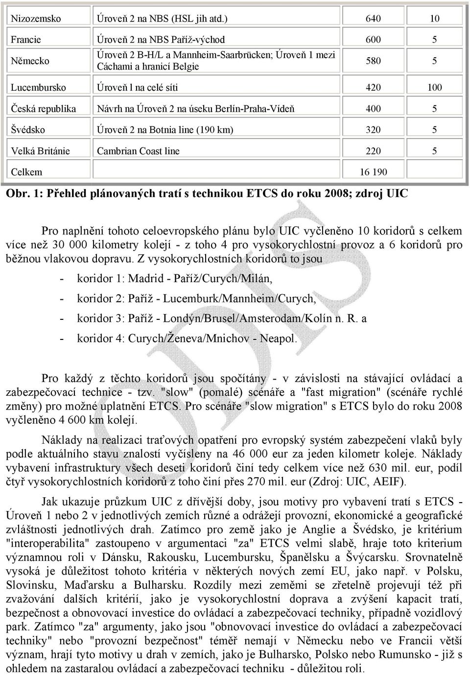 republika Návrh na Úroveň 2 na úseku Berlín-Praha-Vídeň 400 5 Švédsko Úroveň 2 na Botnia line (190 km) 320 5 Velká Británie Cambrian Coast line 220 5 Celkem 16 190 Obr.