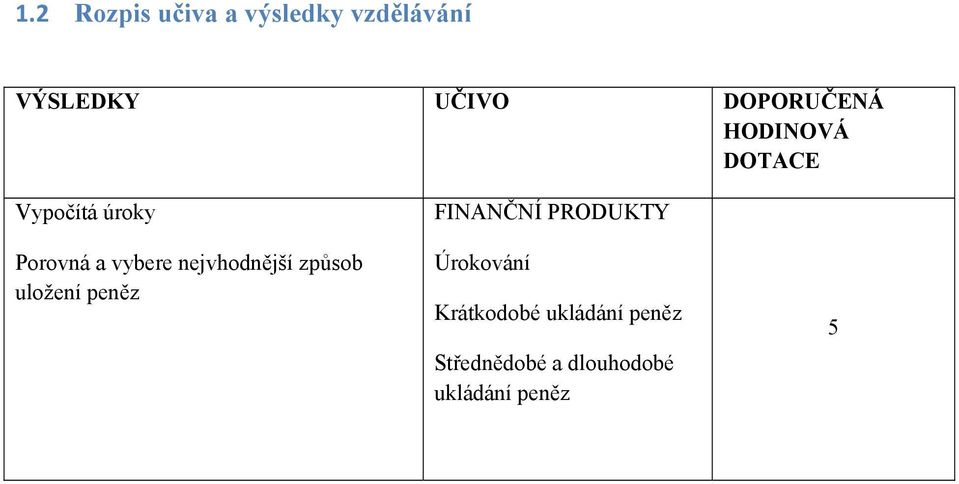 nejvhodnější způsob uložení peněz FINANČNÍ PRODUKTY