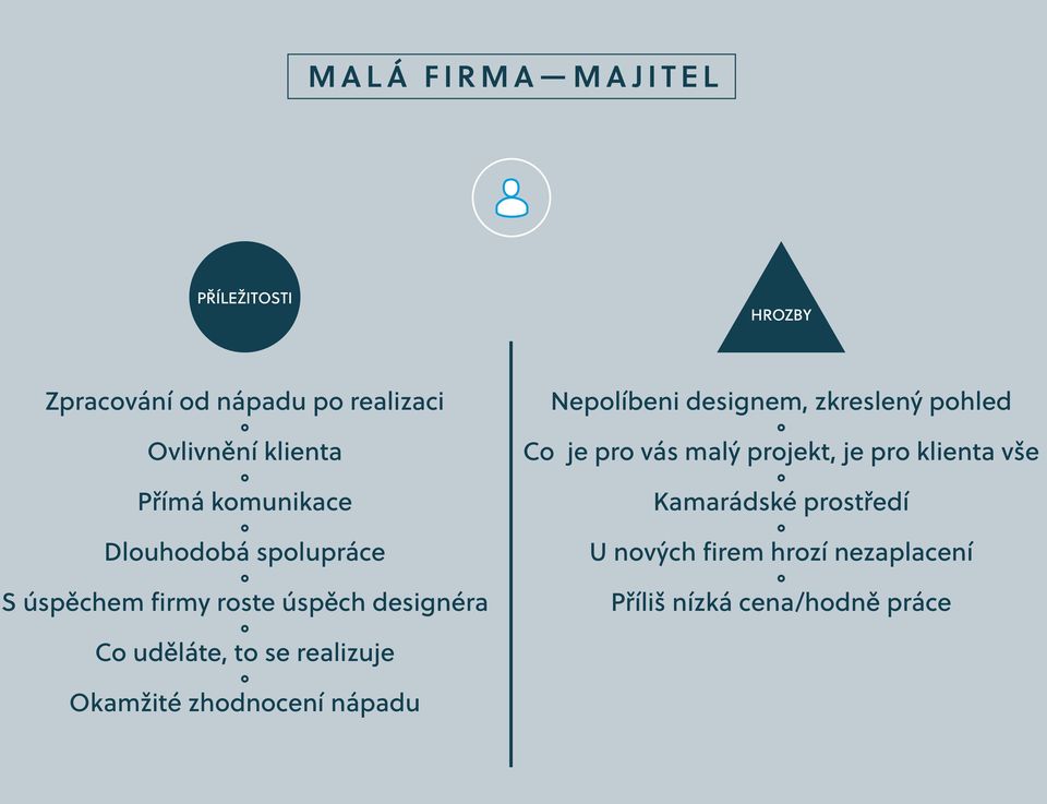 realizuje Okamžité zhodnocení nápadu Nepolíbeni designem, zkreslený pohled Co je pro vás malý