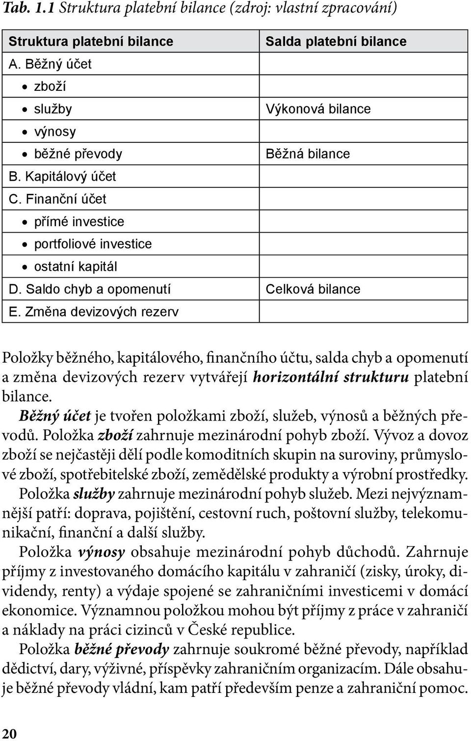 Změna devizových rezerv Položky běžného, kapitálového, finančního účtu, salda chyb a opomenutí a změna devizových rezerv vytvářejí horizontální strukturu platební bilance.