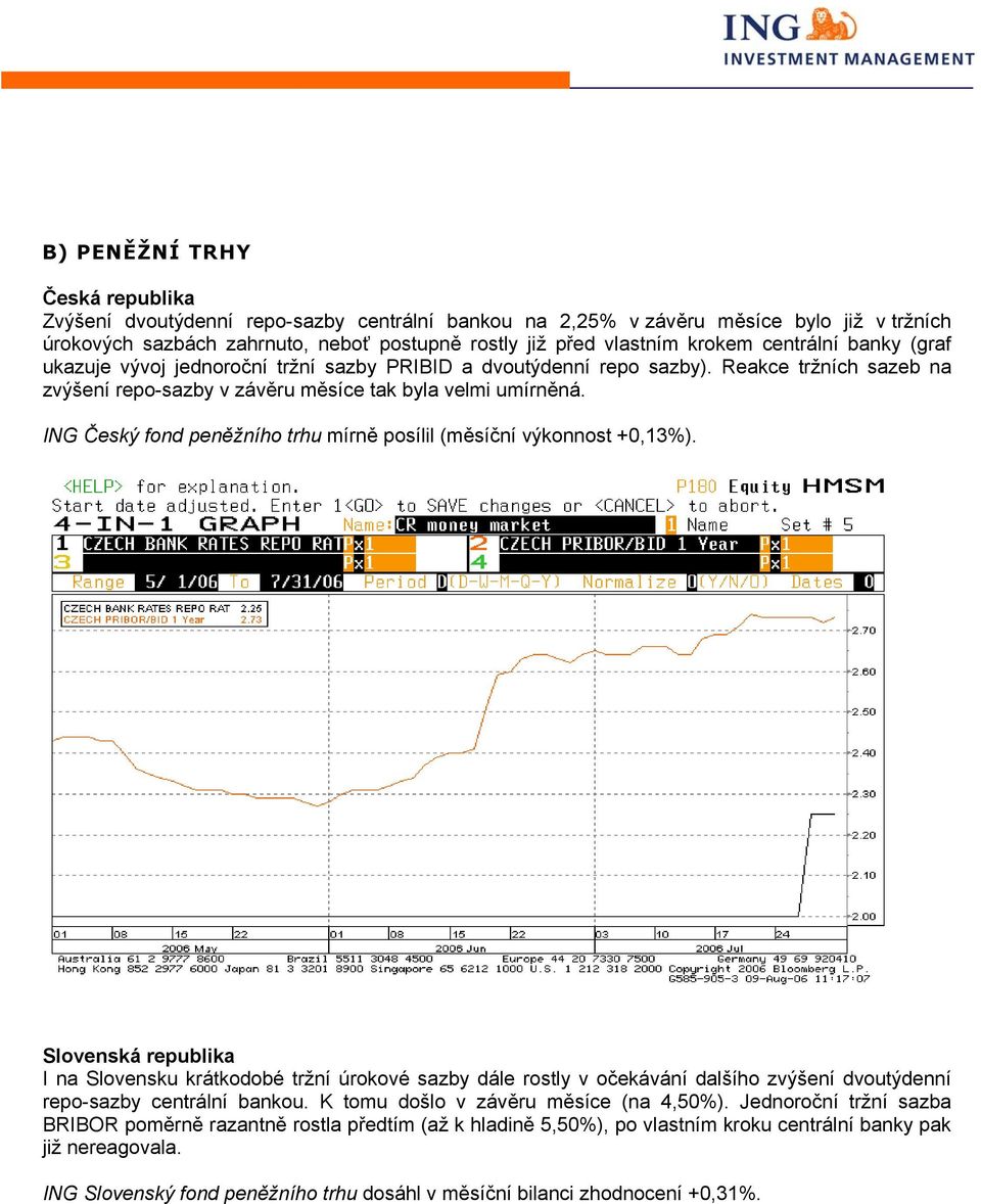 ING Český fond peněžního trhu mírně posílil (měsíční výkonnost +0,13%).