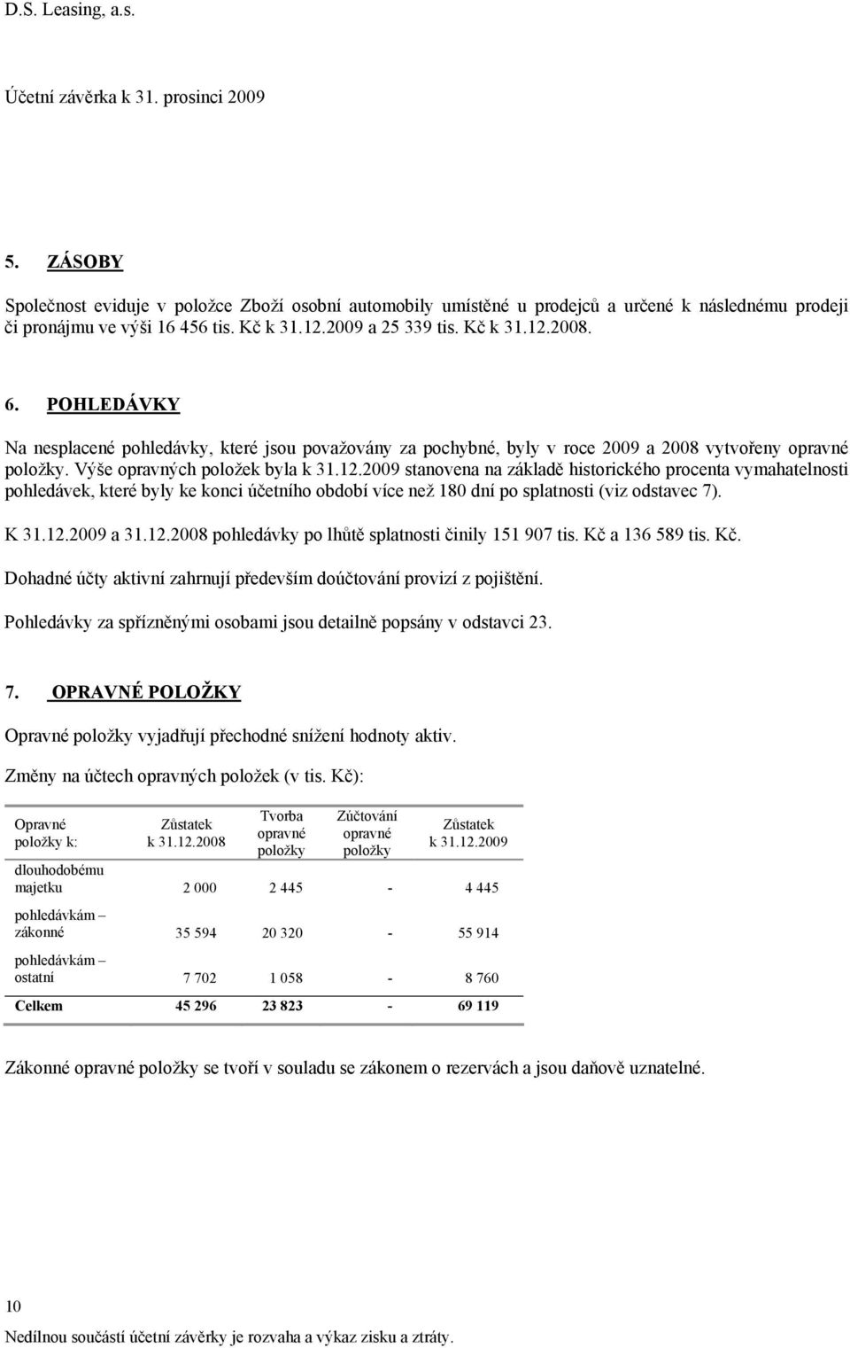 2009 stanovena na základě historického procenta vymahatelnosti pohledávek, které byly ke konci účetního období více než 180 dní po splatnosti (viz odstavec 7). K 31.12.