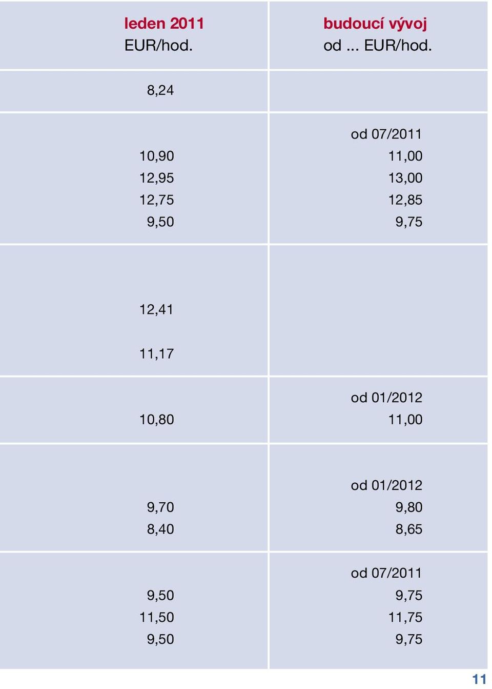 8,24 od 07/2011 10,90 11,00 12,95 13,00 12,75 12,85