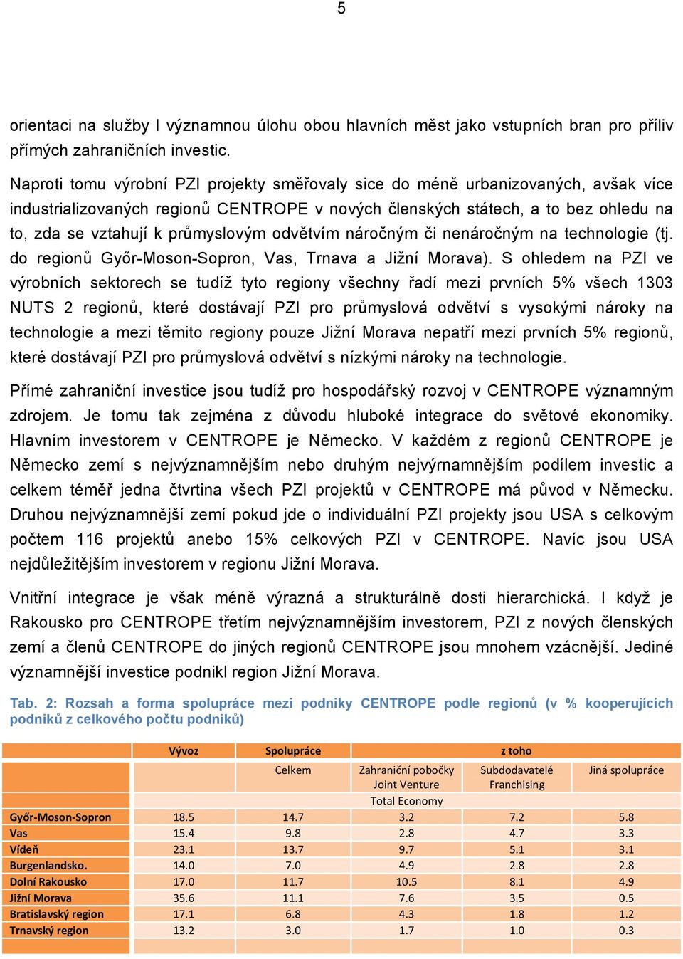 průmyslovým odvětvím náročným či nenáročným na technologie (tj. do regionů Győr-Moson-Sopron, Vas, Trnava a Jižní Morava).