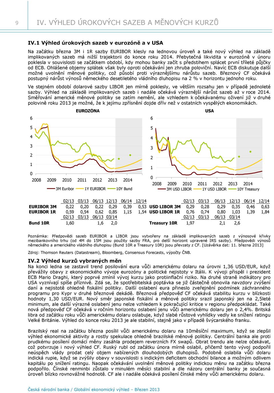 Přebytečná likvidita v eurozóně v únoru poklesla v souvislosti se začátkem období, kdy mohou banky začít s předstihem splácet první tříleté půjčky od ECB.