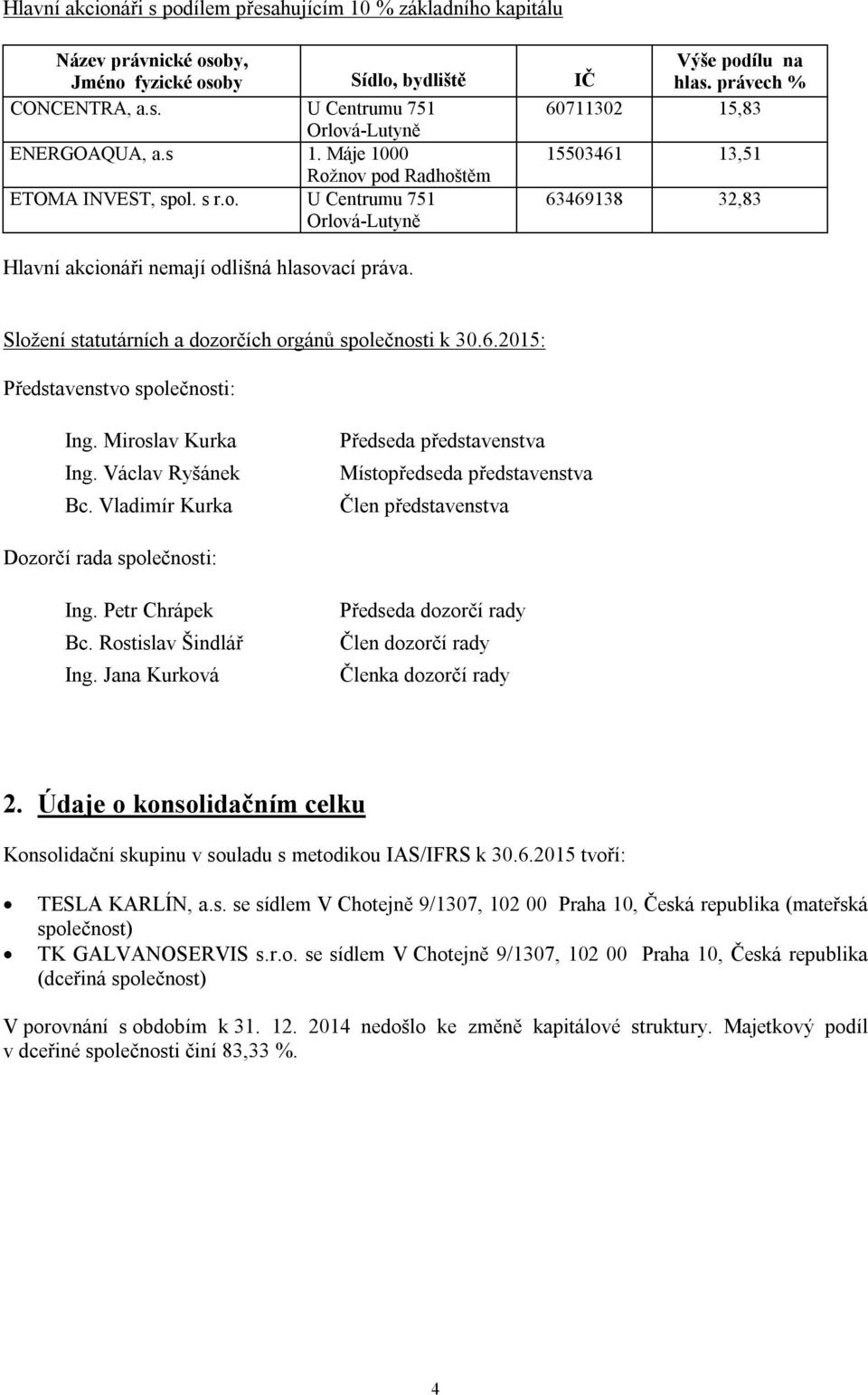 Složení statutárních a dozorčích orgánů společnosti k 30.6.2015: Představenstvo společnosti: Ing. Miroslav Kurka Ing. Václav Ryšánek Bc.