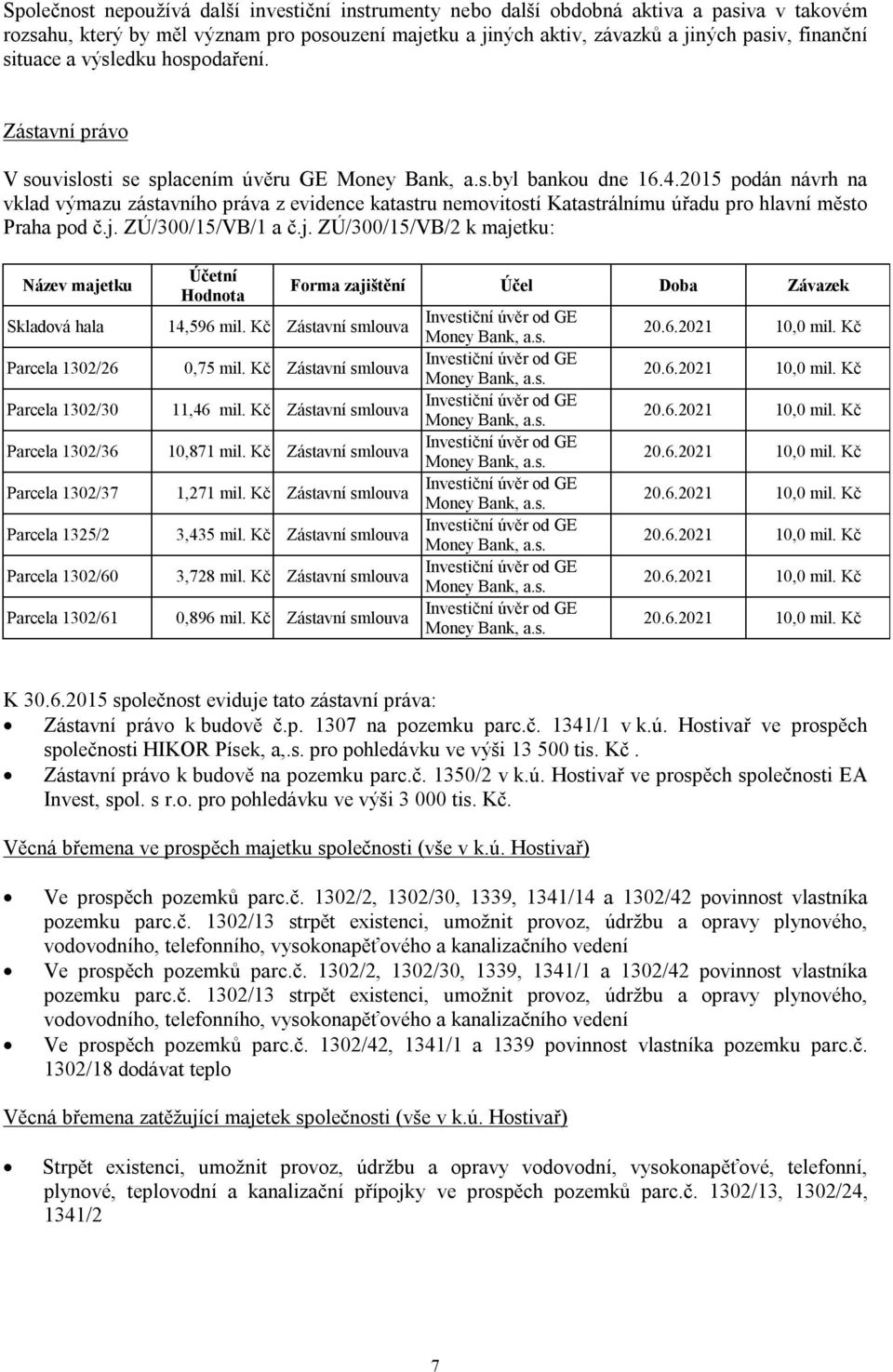 2015 podán návrh na vklad výmazu zástavního práva z evidence katastru nemovitostí Katastrálnímu úřadu pro hlavní město Praha pod č.j.