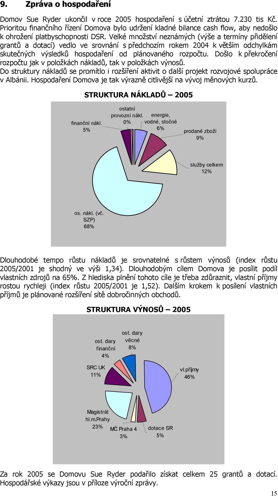 Velké množství neznámých (výše a termíny přidělení grantů a dotací) vedlo ve srovnání s předchozím rokem 2004 k větším odchylkám skutečných výsledků hospodaření od plánovaného rozpočtu.