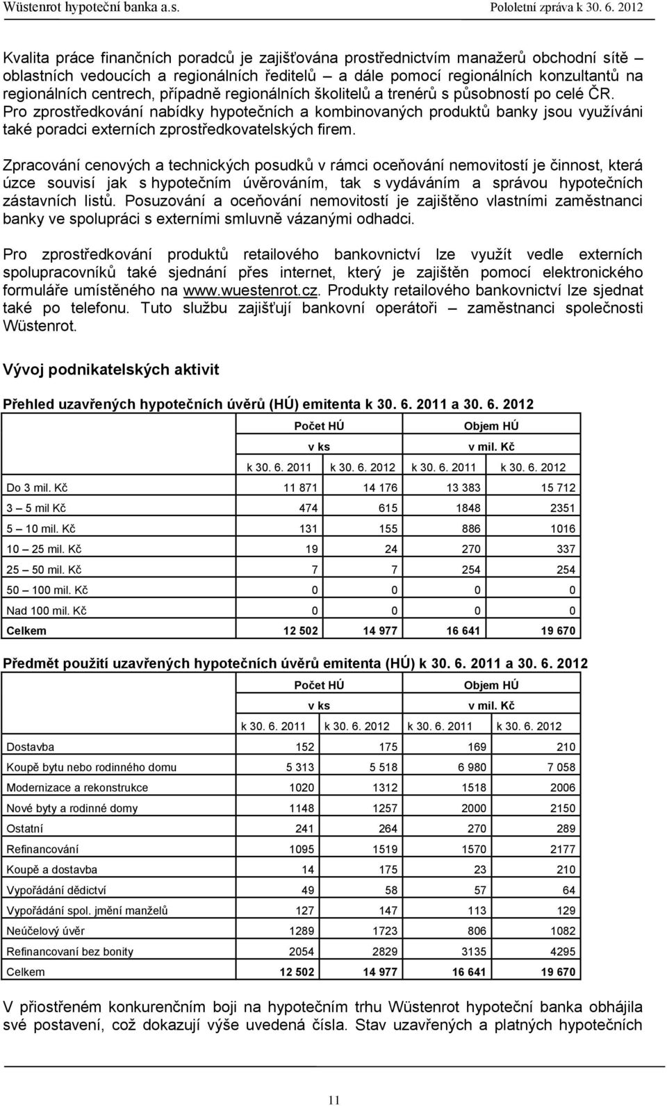 Pro zprostředkování nabídky hypotečních a kombinovaných produktů banky jsou využíváni také poradci externích zprostředkovatelských firem.