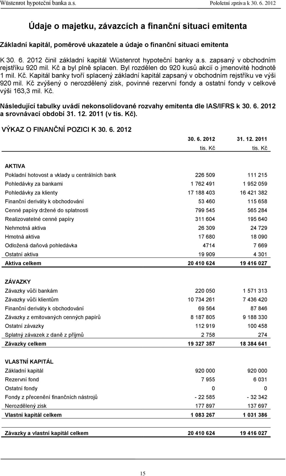 Kč zvýšený o nerozdělený zisk, povinné rezervní fondy a ostatní fondy v celkové výši 163,3 mil. Kč. Následující tabulky uvádí nekonsolidované rozvahy emitenta dle IAS/IFRS k 30. 6.
