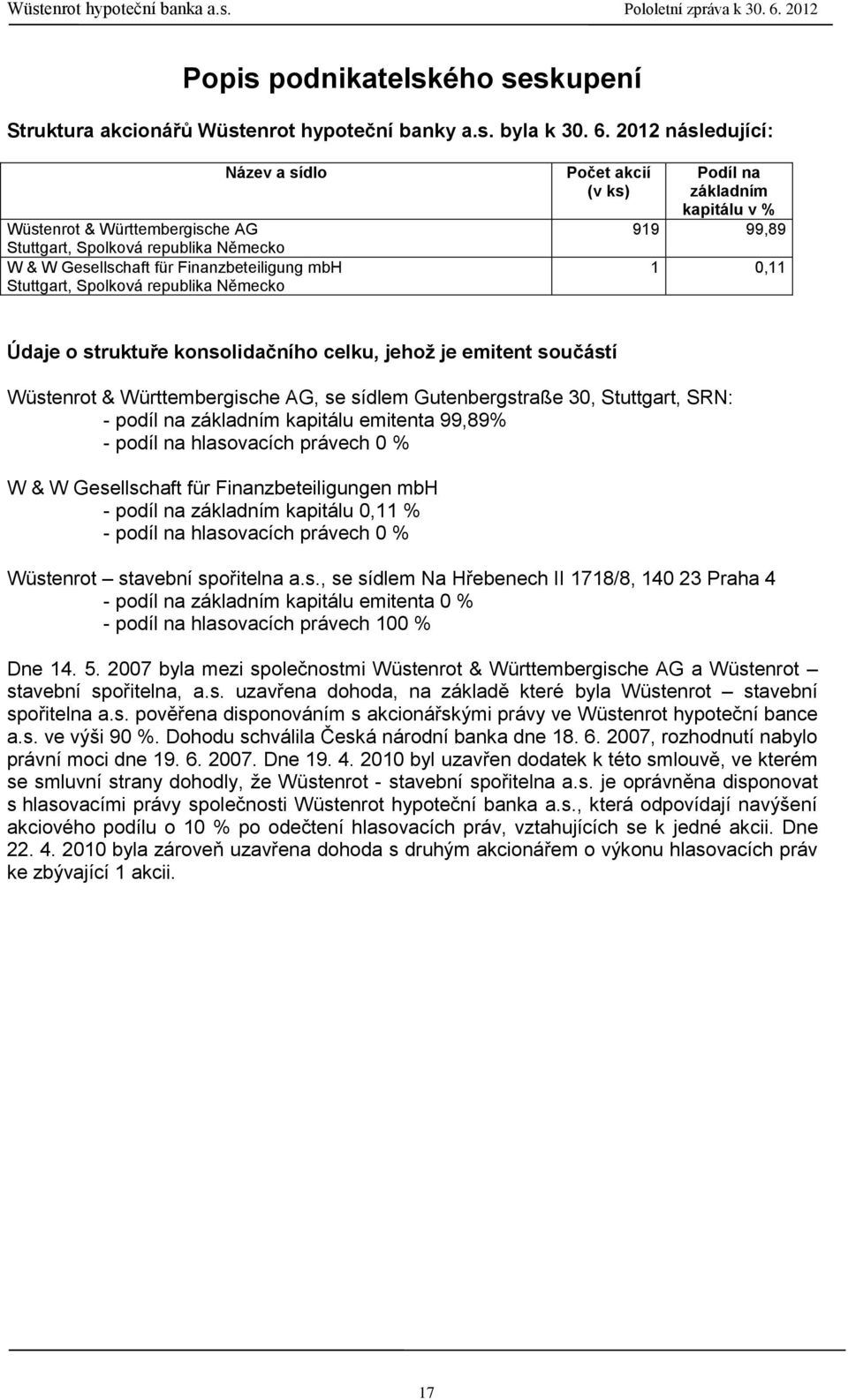 ks) Podíl na základním kapitálu v % 919 99,89 1 0,11 Údaje o struktuře konsolidačního celku, jehož je emitent součástí Wüstenrot & Württembergische AG, se sídlem Gutenbergstraße 30, Stuttgart, SRN: -