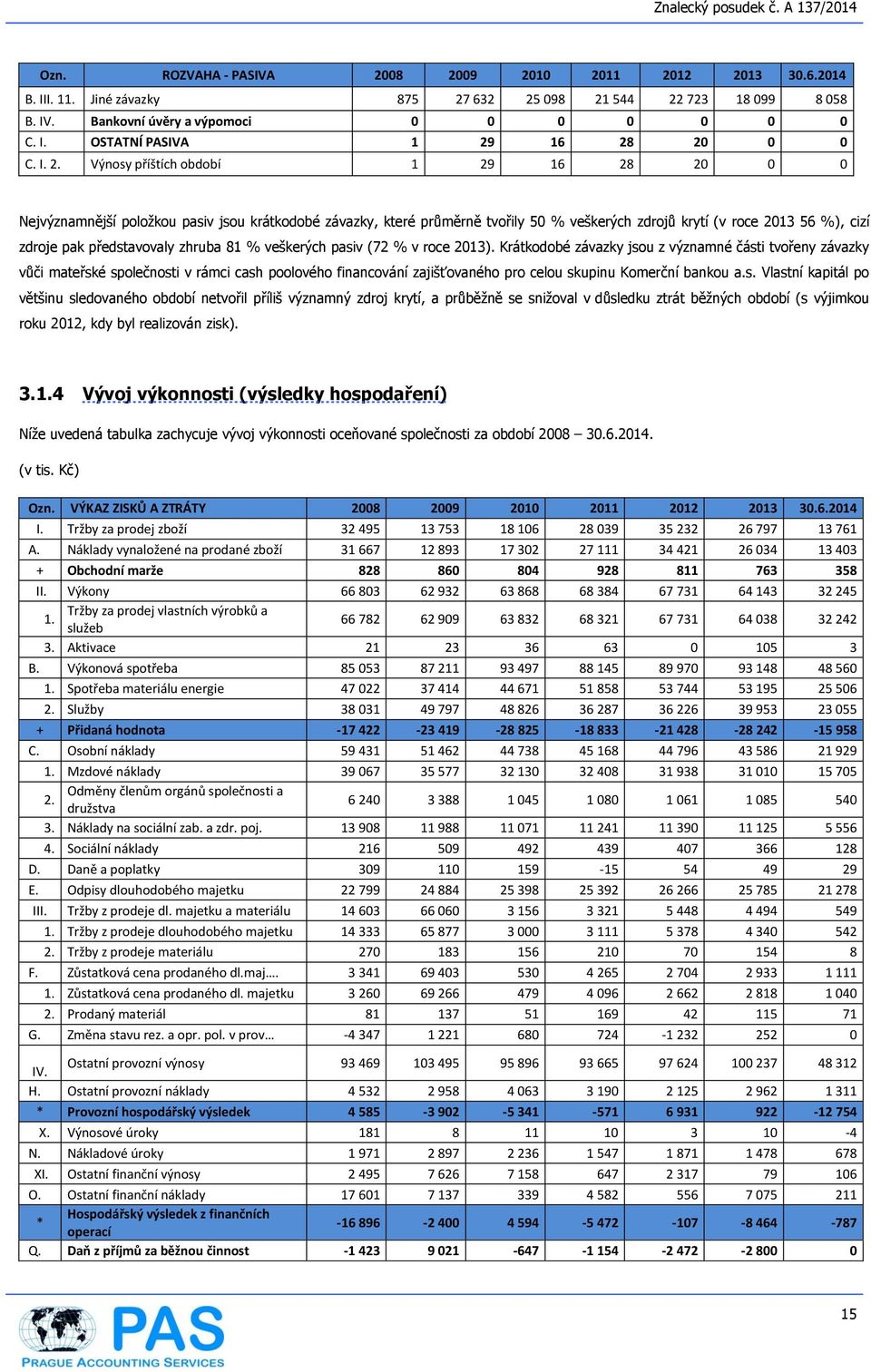 představovaly zhruba 81 % veškerých pasiv (72 % v roce 2013).