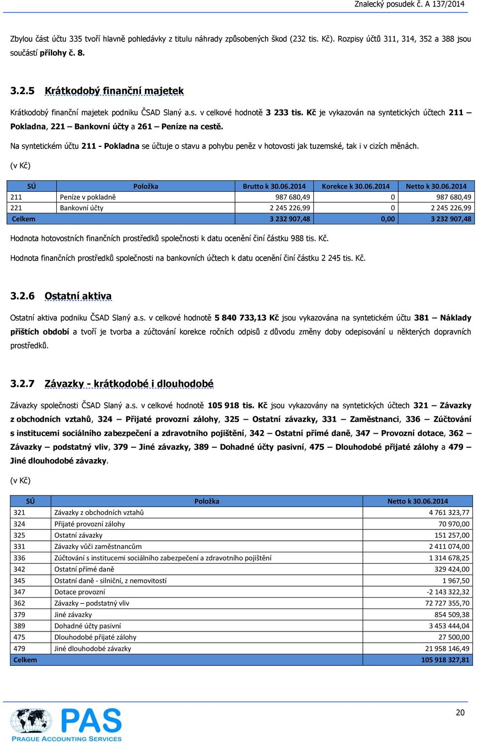 Na syntetickém účtu 211 - Pokladna se účtuje o stavu a pohybu peněz v hotovosti jak tuzemské, tak i v cizích měnách. (v Kč) SÚ Položka Brutto k 30.06.