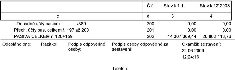 126+159 202 14 307 369,44 20 862 118,76 Odesláno dne: Razítko: Podpis