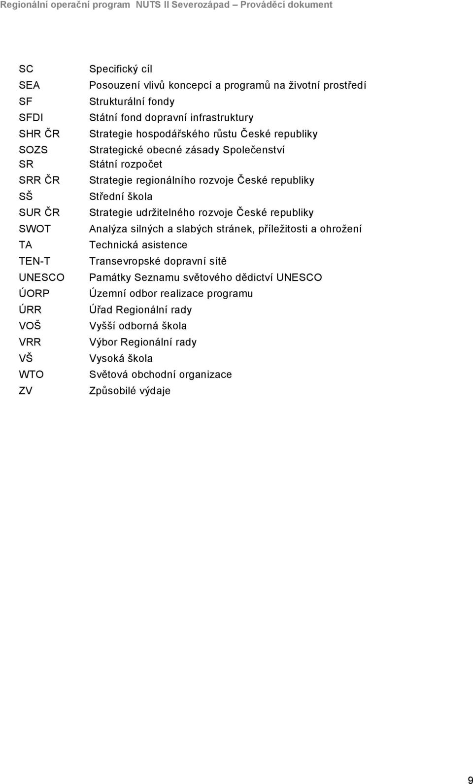 škola SUR ČR Strategie udržitelného rozvoje České republiky SWOT Analýza silných a slabých stránek, příležitosti a ohrožení TA Technická asistence TEN-T Transevropské dopravní sítě UNESCO Památky