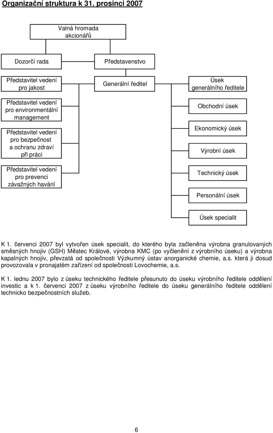 při práci Představitel vedení pro prevenci závažných havárií Generální ředitel Úsek generálního ředitele Obchodní úsek Ekonomický úsek Výrobní úsek Technický úsek Personální úsek Úsek specialit K 1.