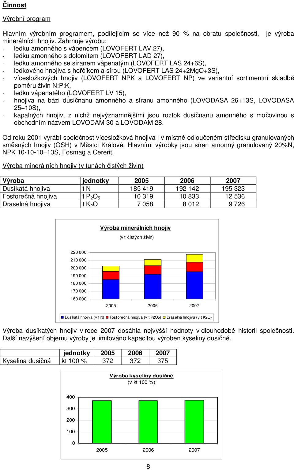 hořčíkem a sírou (LOVOFERT LAS 24+2MgO+3S), - vícesložkových hnojiv (LOVOFERT NPK a LOVOFERT NP) ve variantní sortimentní skladbě poměru živin N:P:K, - ledku vápenatého (LOVOFERT LV 15), - hnojiva na