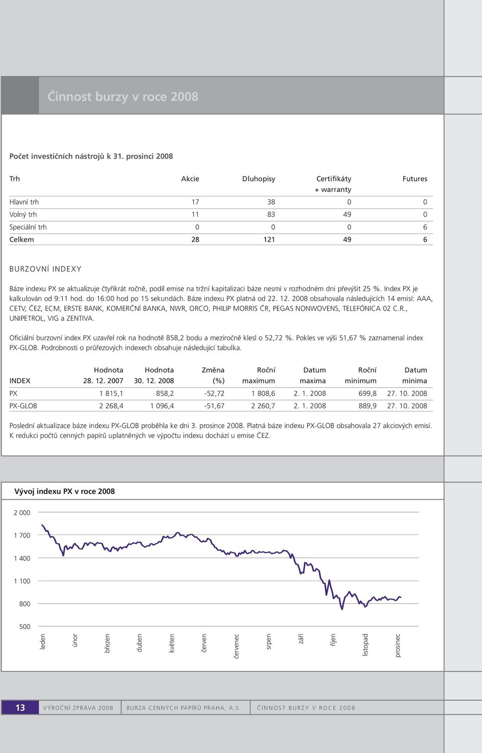 čtyřikrát ročně, podíl emise na tržní kapitalizaci báze nesmí v rozhodném dni převýšit 25 %. Index PX je kalkulován od 9:11 hod. do 16:00 hod po 15 sekundách. Báze indexu PX platná od 22. 12.