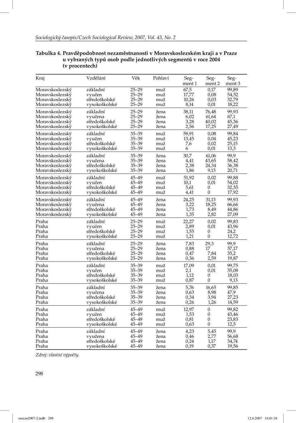 ment 3 Moravskoslezský základní 25 29 muž 67,5 0,17 99,89 Moravskoslezský vyučen 25 29 muž 17,77 0,08 54,52 Moravskoslezský středoškolské 25 29 muž 10,26 0,03 32,79 Moravskoslezský vysokoškolské 25