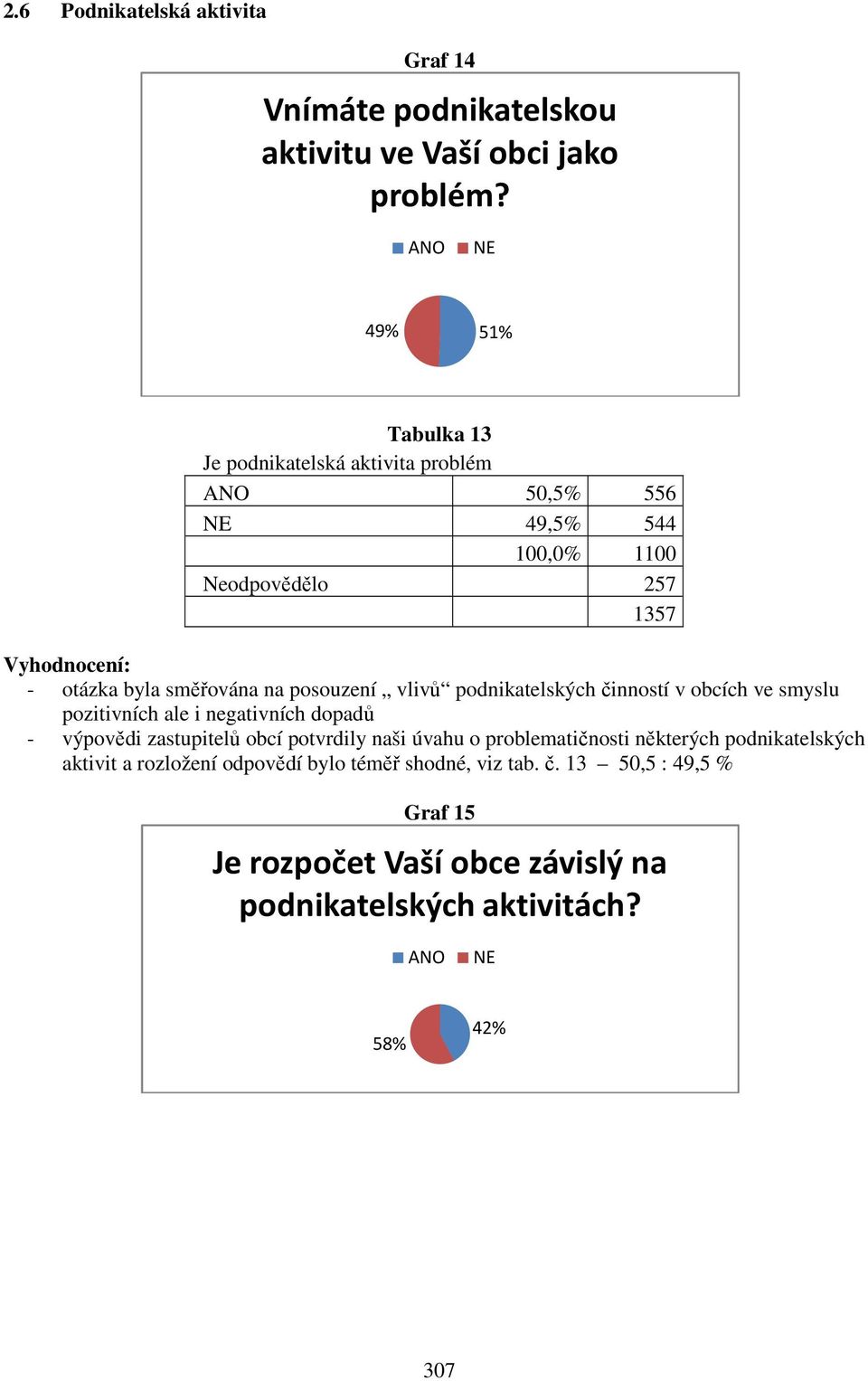 posouzení vlivů podnikatelských činností v obcích ve smyslu pozitivních ale i negativních dopadů - výpovědi zastupitelů obcí potvrdily naši úvahu o