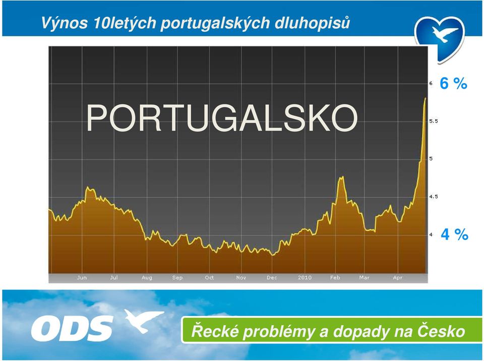 dluhopisů 6 %