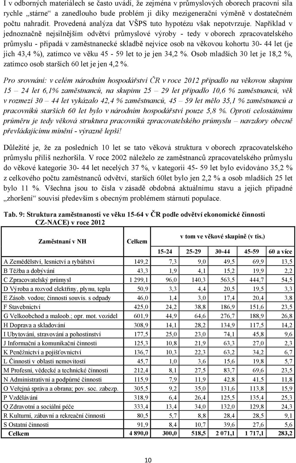 Například v jednoznačně nejsilnějším odvětví průmyslové výroby - tedy v oborech zpracovatelského průmyslu - připadá v zaměstnanecké skladbě nejvíce osob na věkovou kohortu 30-44 let (je jich 43,4 %),