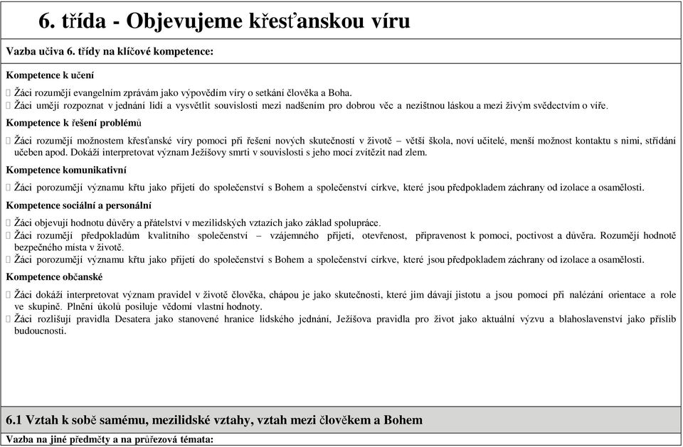 Kompetence k řešení problémů Žáci rozumějí možnostem křesťanské víry pomoci při řešení nových skutečností v životě větší škola, noví učitelé, menší možnost kontaktu s nimi, střídání učeben apod.