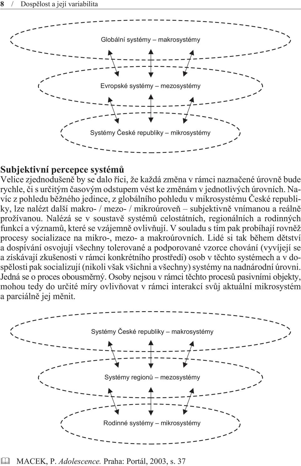 Navíc z pohledu bìžného jedince, z globálního pohledu v mikrosystému Èeské republiky, lze nalézt další makro- / mezo- / mikroúroveò subjektivnì vnímanou a reálnì prožívanou.