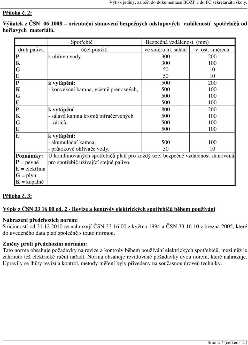 3: k vytápění: - konvekční kamna, včetně přenosných, k vytápění - sálavá kamna kromě infračervených zářičů, k vytápění: - akumulační kamna, - průtokové ohřívače vody, 800 200 200 50 10 U