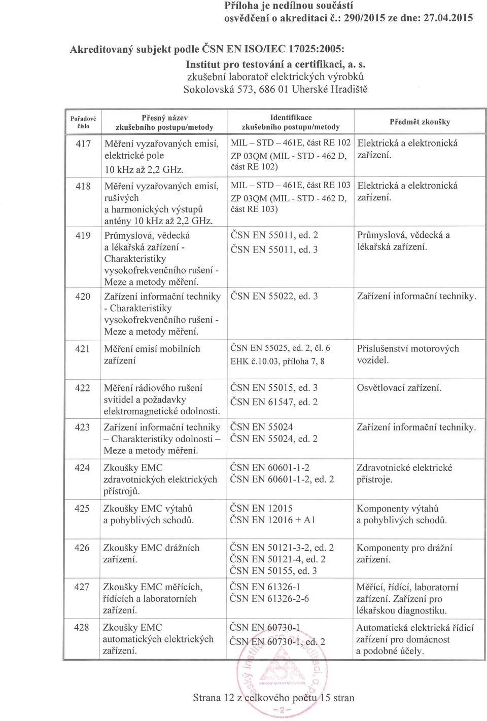 Průmyslová, vědecká ČSN EN 55011, ed. 2 Prlimyslová, vědecká a a lékařská zařízení - ČSN EN 55011, ed. 3 lékařská Charakteristiky vysokofrekvenčního rušení - Meze a metody měření.