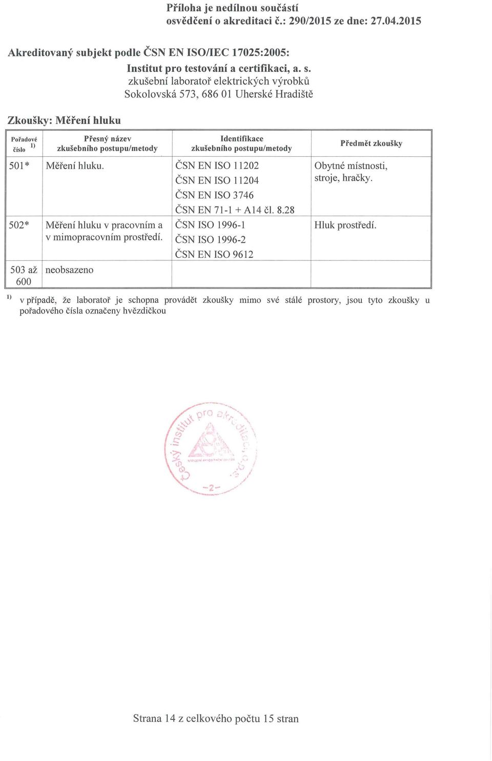 28 502* Měření hluku v pracovním a ČSN ISO 1996-1 v mimopracovním prostředí. ČSN ISO 1996-2 Obytné místnosti, stroje, hračky.