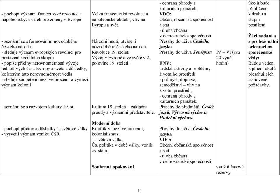 rozvojem kultury 19. st. - pochopí příčiny a důsledky 1. světové války - vysvětlí význam vzniku ČSR Velká francouzská revoluce a napoleonské období, vliv na Evropu a svět.