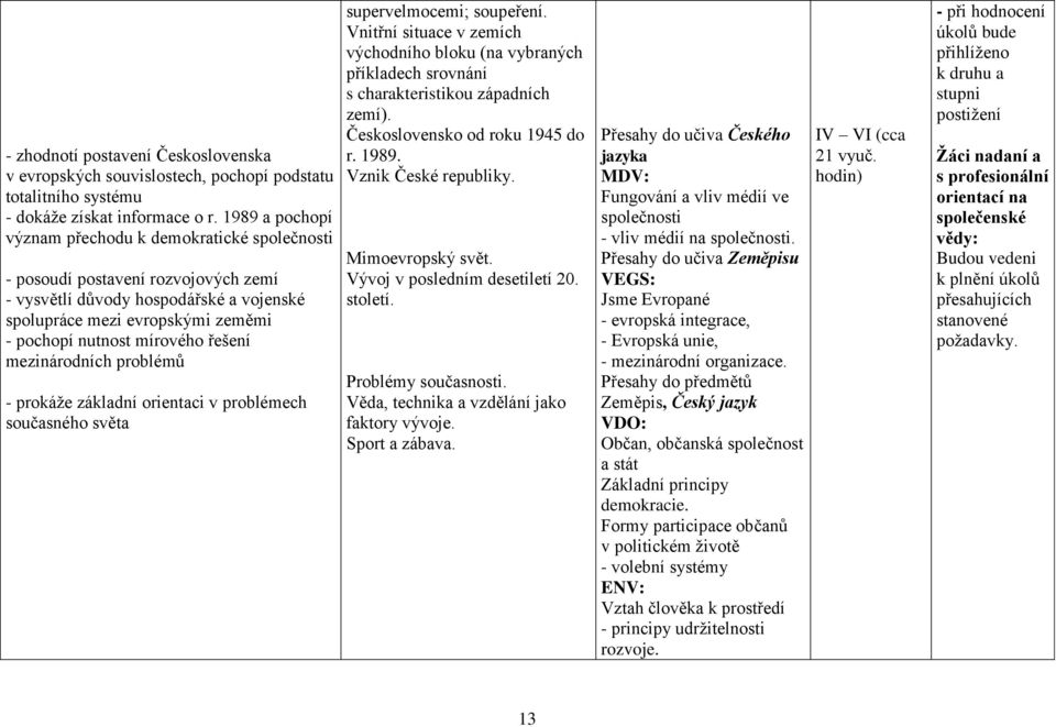 řešení mezinárodních problémů - prokáže základní orientaci v problémech současného světa supervelmocemi; soupeření.