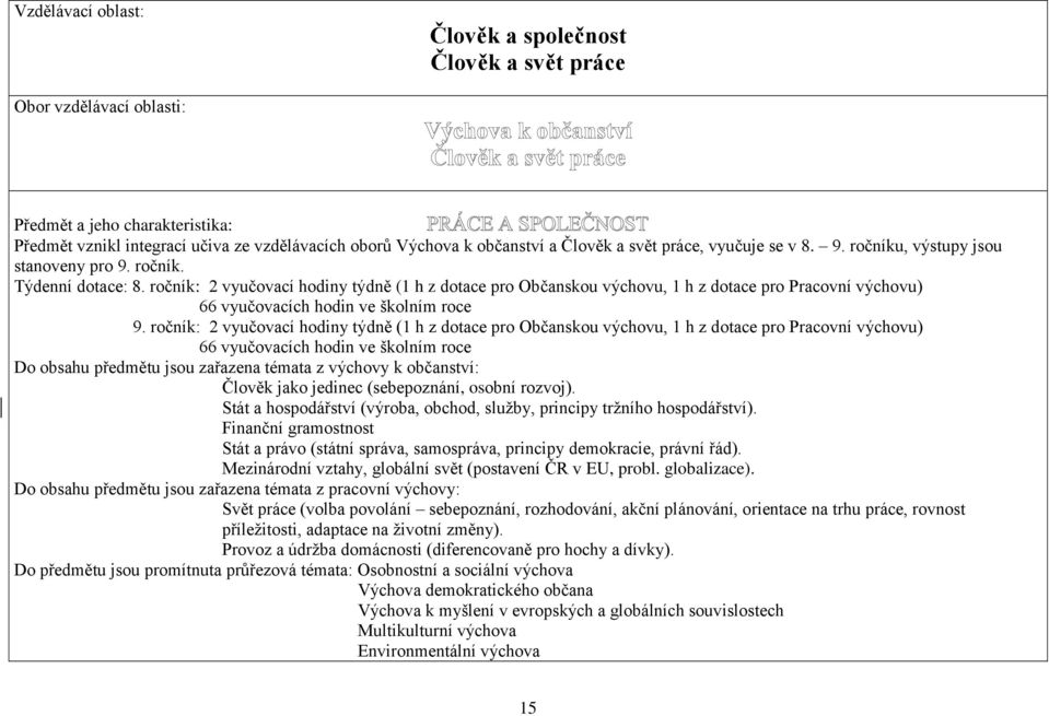 ročník: 2 vyučovací hodiny týdně (1 h z dotace pro Občanskou výchovu, 1 h z dotace pro Pracovní výchovu) 66 vyučovacích hodin ve školním roce 9.