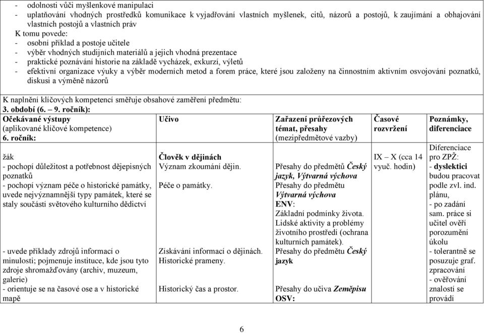 organizace výuky a výběr moderních metod a forem práce, které jsou založeny na činnostním aktivním osvojování poznatků, diskusi a výměně názorů K naplnění klíčových kompetencí směřuje obsahové