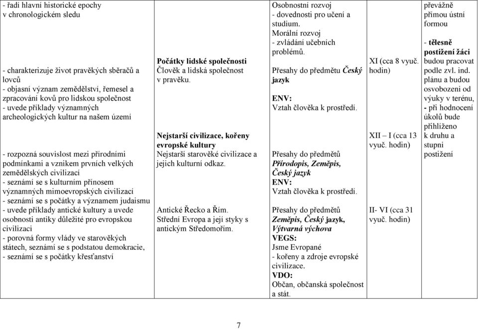 mimoevropských civilizací - seznámí se s počátky a významem judaismu - uvede příklady antické kultury a uvede osobnosti antiky důležité pro evropskou civilizaci - porovná formy vlády ve starověkých