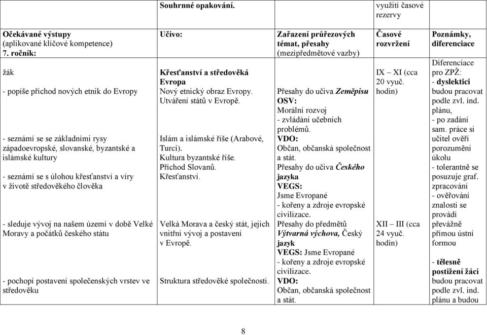 středověkého člověka - sleduje vývoj na našem území v době Velké Moravy a počátků českého státu - pochopí postavení společenských vrstev ve středověku Učivo: Křesťanství a středověká Evropa Nový