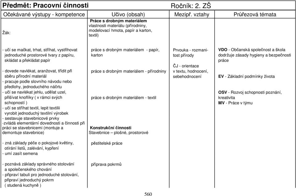 rozmani- VDO - Občanská společnost a škola jednoduché prostorové tvary z papíru, karton tost přírody dodržuje zásady hygieny a bezpečnosti skládat a překládat papír práce ČJ - orientace - dovede