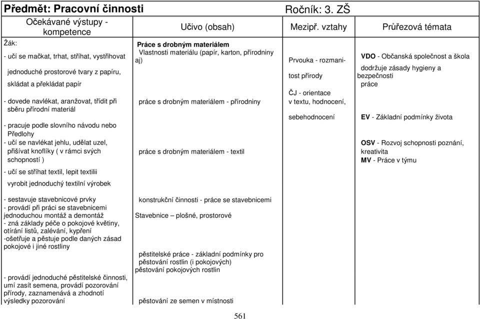 papíru, VDO - Občanská společnost a škola dodržuje zásady hygieny a bezpečnosti tost přírody skládat a překládat papír práce ČJ - orientace - dovede navlékat, aranžovat, třídit při práce s drobným
