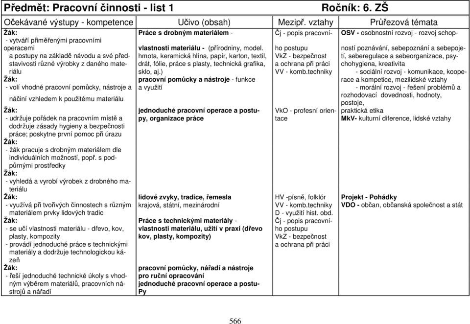 ho postupu ností poznávání, sebepoznání a sebepojea postupy na základě návodu a své před- hmota, keramická hlína, papír, karton, textil, VkZ - bezpečnost tí, seberegulace a sebeorganizace,