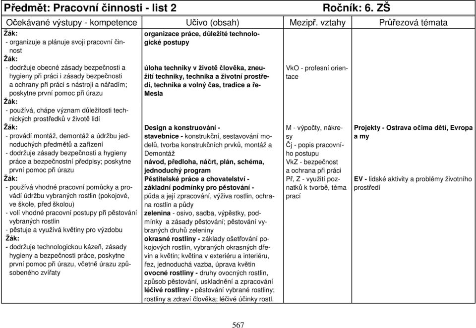orienhygieny při práci i zásady bezpečnosti žití techniky, technika a životní prostře- tace a ochrany při práci s nástroji a nářadím; dí, technika a volný čas, tradice a řeposkytne první pomoc při