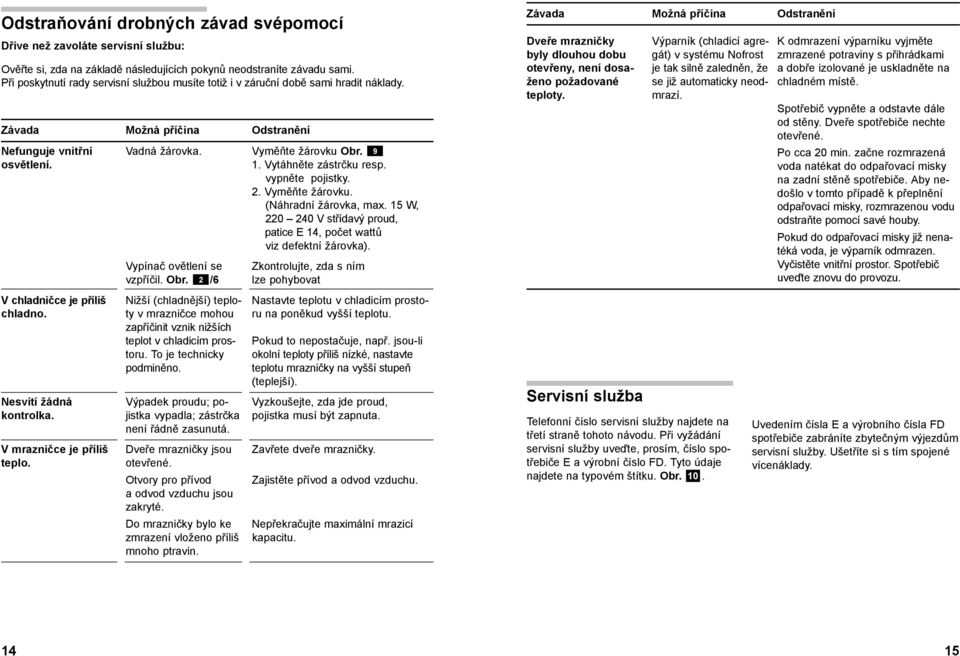 Vytáhněte zástrčku resp. vypněte pojistky. 2. Vyměňte žárovku. (Náhradní žárovka, max. 15 W, 220 240 V střídavý proud, patice E 14, počet wattů viz defektní žárovka).