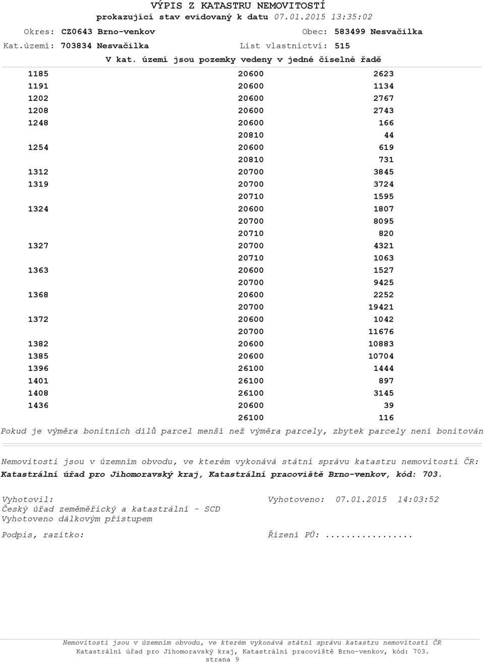 území jsu pzemky vedeny v jedné číselné řadě 20810 20810 2000 2000 2010 2000 2010 2000 2010 2000 2000 2000 26100 26100 26100 26100 2623 1134 26 243 166 44 619 31 3845 324 1595 180 8095 820 4321 1063