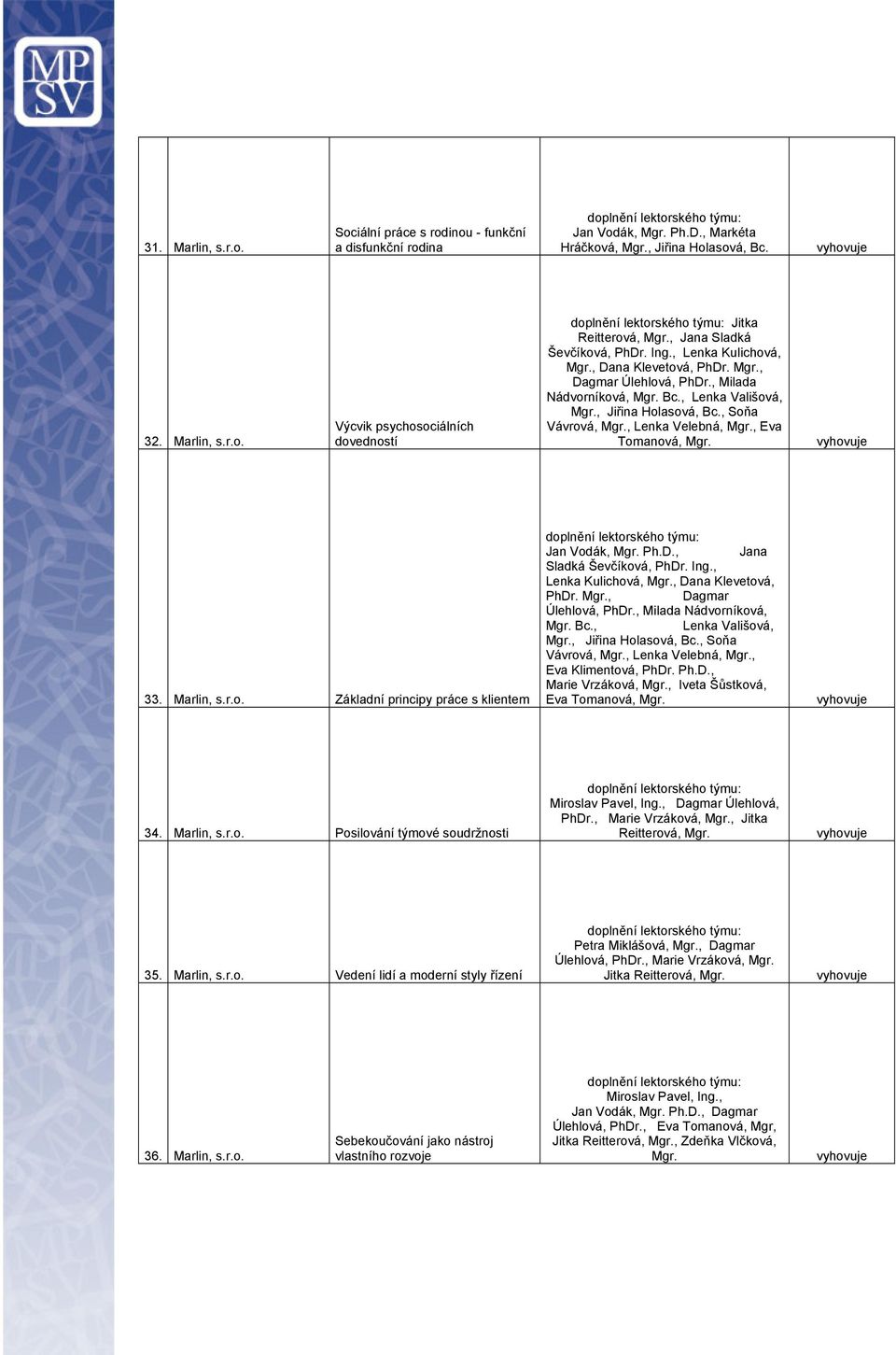 , Soňa Vávrová, Mgr., Lenka Velebná, Mgr., Eva Tomanová, Mgr. 33. Marlin, s.r.o. Základní principy práce s klientem doplnění lektorského týmu: Jan Vodák, Mgr. Ph.D., Soňa Vávrová, Mgr., Lenka Velebná, Mgr., Eva Klimentová, PhDr.