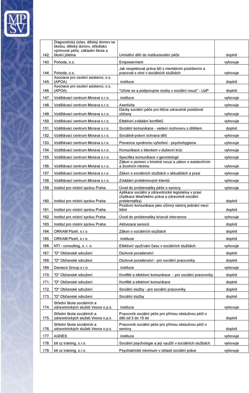 Vzdělávací centrum Morava s.r.o. instituce 148. Vzdělávací centrum Morava s.r.o. Asertivita Dávky sociální péče pro těžce zdravotně postižené 149. Vzdělávací centrum Morava s.r.o. občany 150.