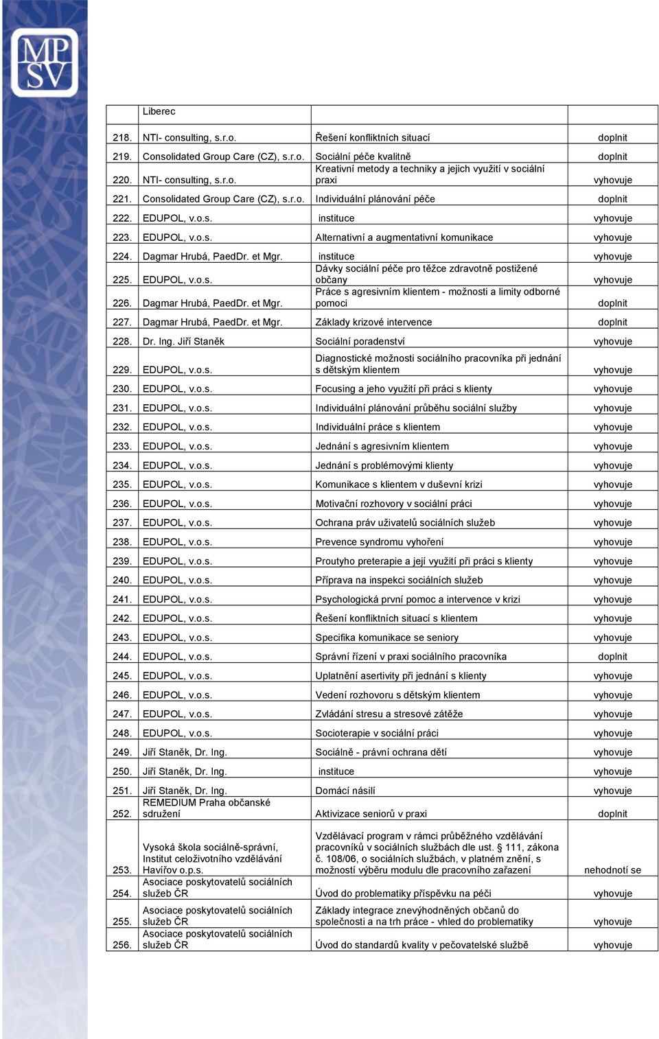 Dagmar Hrubá, PaedDr. et Mgr. instituce 225. EDUPOL, v.o.s. Dávky sociální péče pro těžce zdravotně postižené občany 226. Dagmar Hrubá, PaedDr. et Mgr. Práce s agresivním klientem - možnosti a limity odborné pomoci 227.