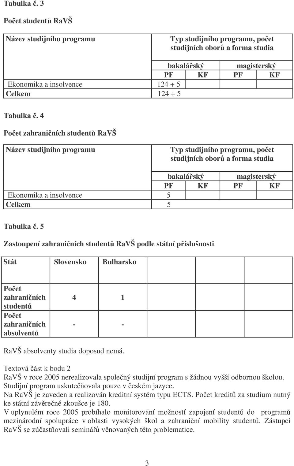 zahraniních student RaVŠ Název studijního programu Typ studijního programu, poet studijních obor a forma studia bakaláský magisterský PF KF PF KF Ekonomika a insolvence 5 Celkem 5  5 Zastoupení