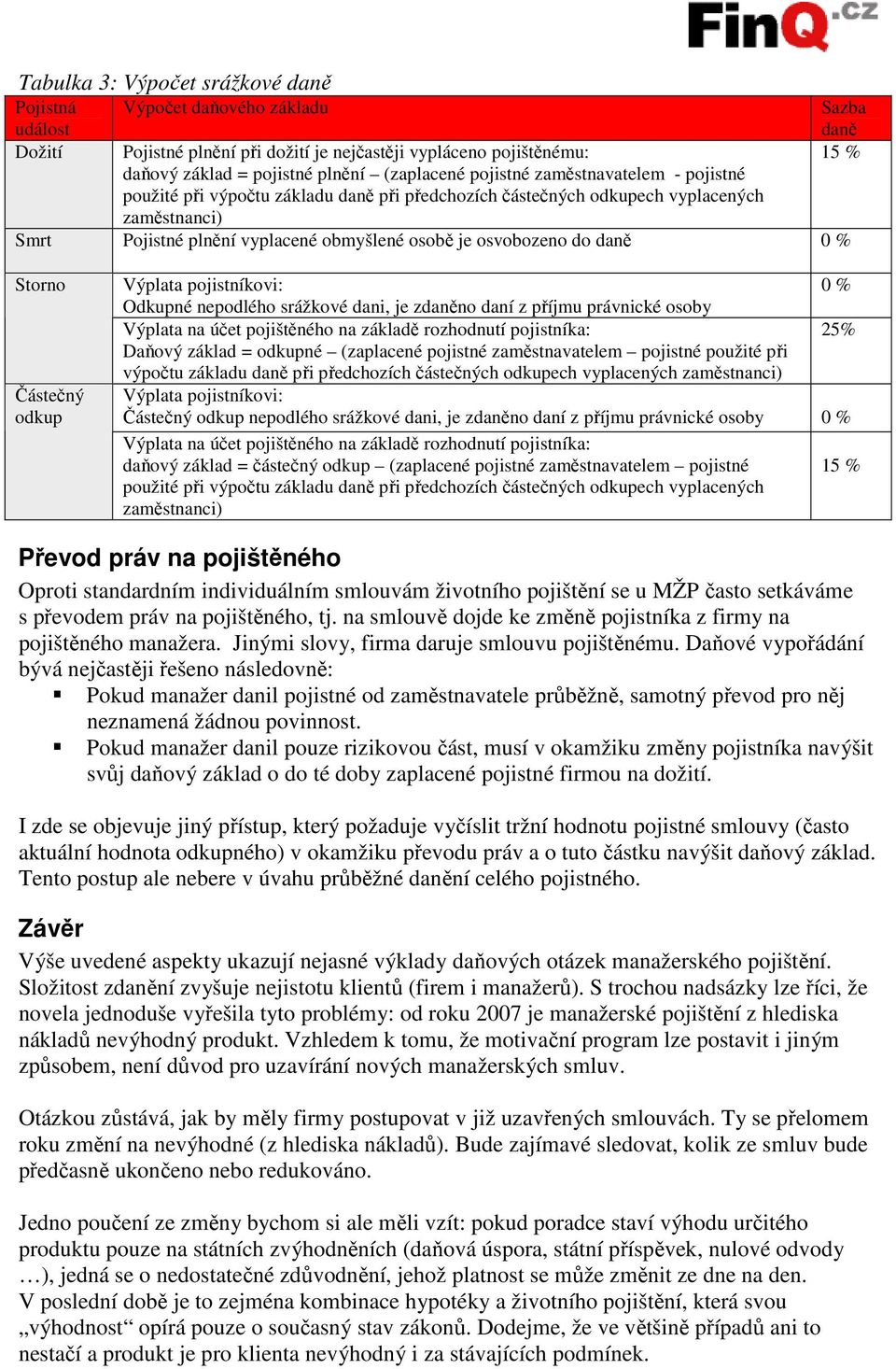 daně 15 % Storno Částečný odkup Výplata pojistníkovi: 0 % Odkupné nepodlého srážkové dani, je zdaněno daní z příjmu právnické osoby Výplata na účet pojištěného na základě rozhodnutí pojistníka: 25%